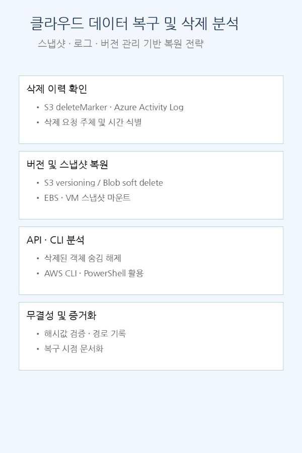 클라우드 데이터 복구 및 삭제 분석 기법