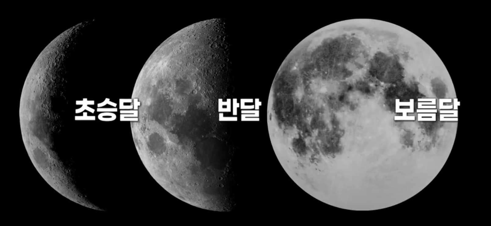 낮에 달이 보이는 달의 공전