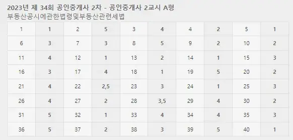 공인중개사 2차 2교시 정답지