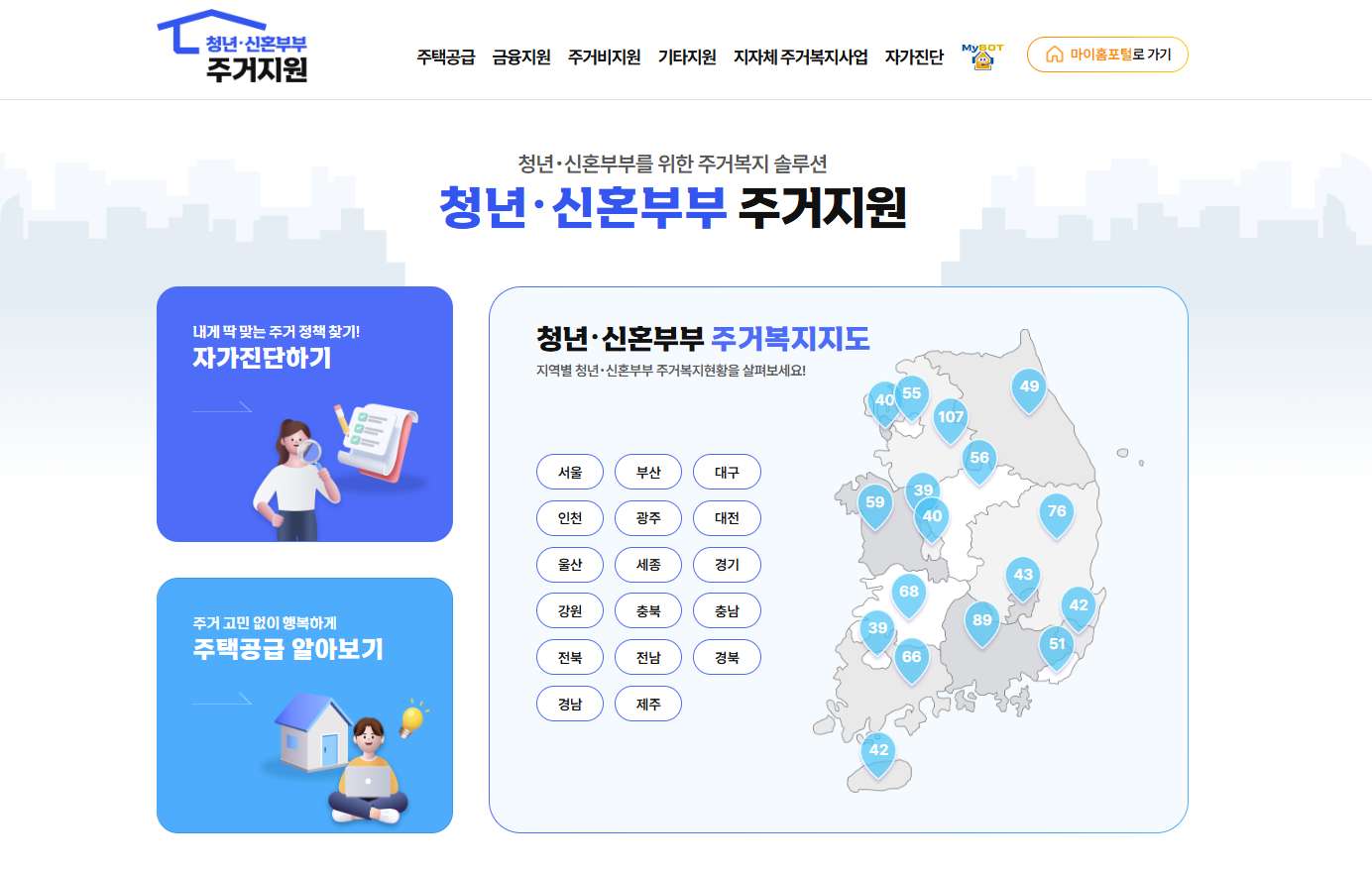 마이홈포털 청년 신혼부부 주거지원 페이지