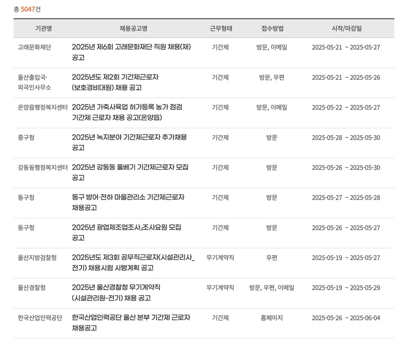 울산시청-공공일자리-2025년5월