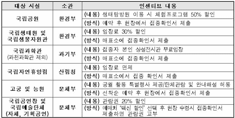 인센티브 내용정리