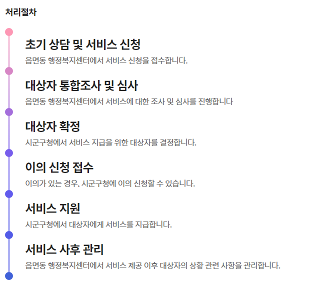첫만남 이용권 신청방법