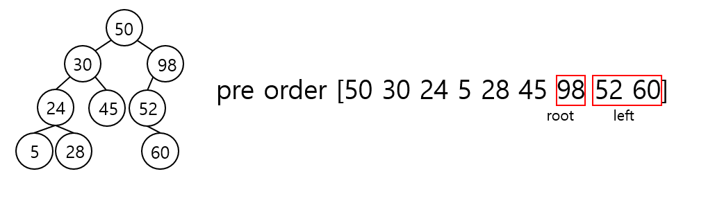 Algorithm_convert_tree_traversal_013
