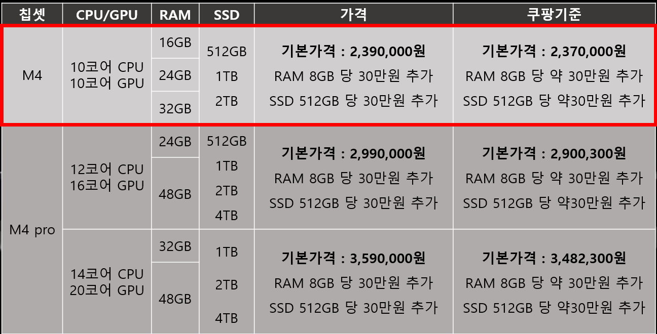 가격과 선택 기준