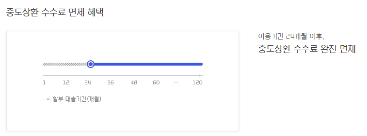 중도상환 수수료 면제 혜택