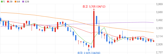 AI반도체-관련주-한국정보공학-주가