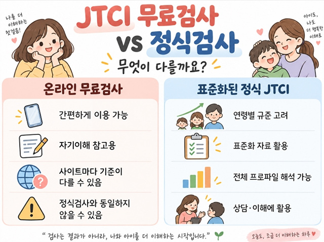 JTCI 무료검사 가능할까?|정식검사와 온라인 테스트 차이