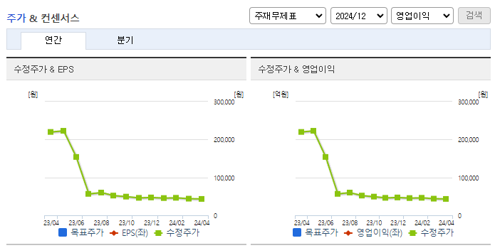 동일산업_컨센서스