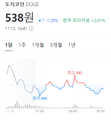 네이버도지코인