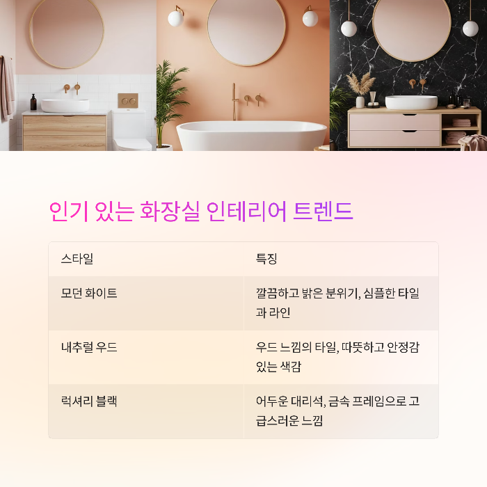 요즘 인기 있는 화장실 인테리어 트렌드