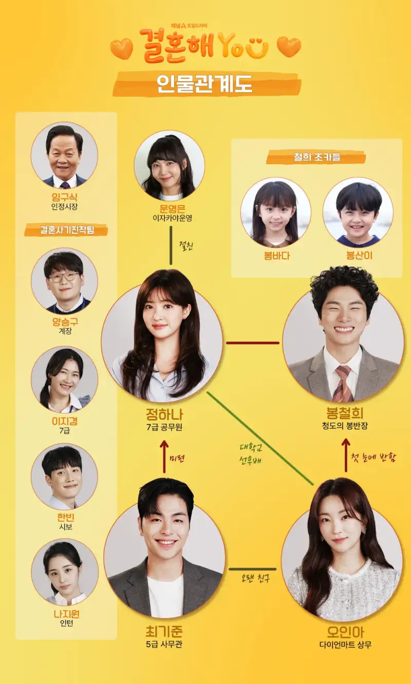 결혼해YOU 등장인물 관계도
