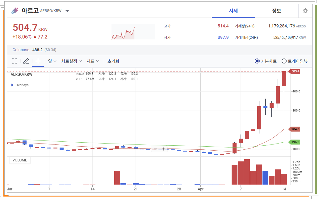 아르고 코인 시세 바로가기