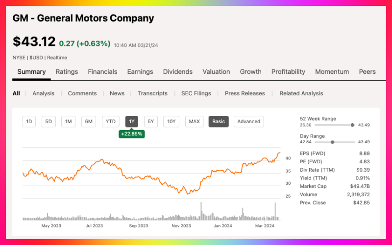 gm 전기차 배당주 관련주 주식차트