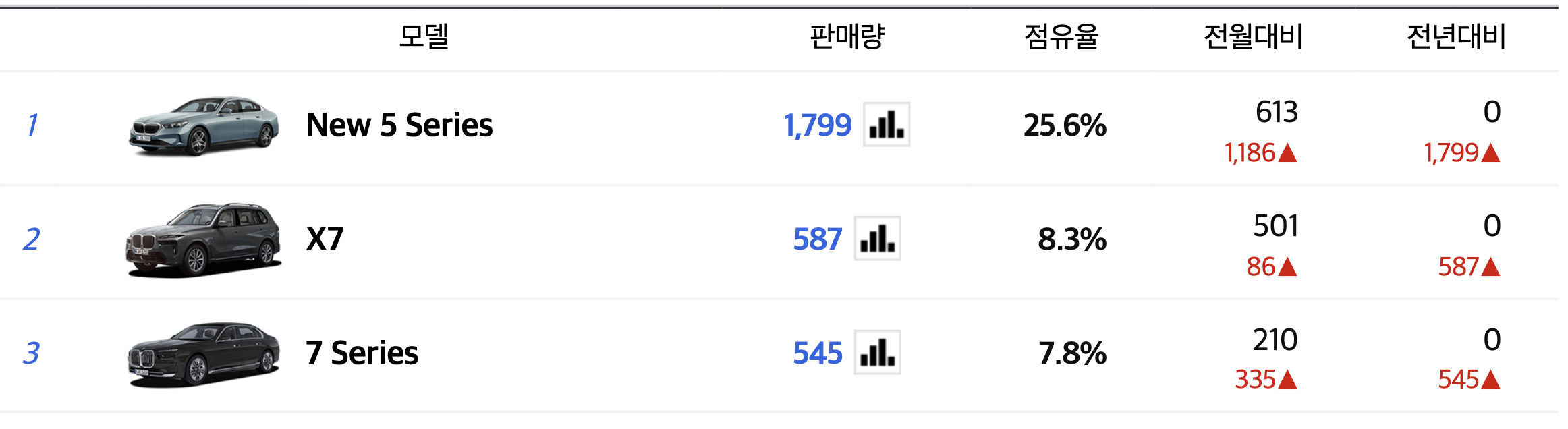 2024 BMW X7 풀옵션 가격 플러그인 하이브리드 페이스리프트(+개인적인 견해)