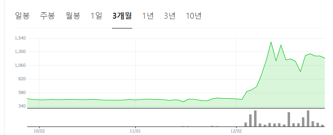 이재명-관련주