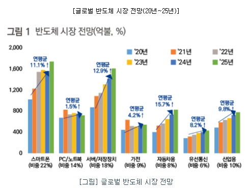 퓨릿 공모주 청약일정(수요예측, 상장일, 주관사)