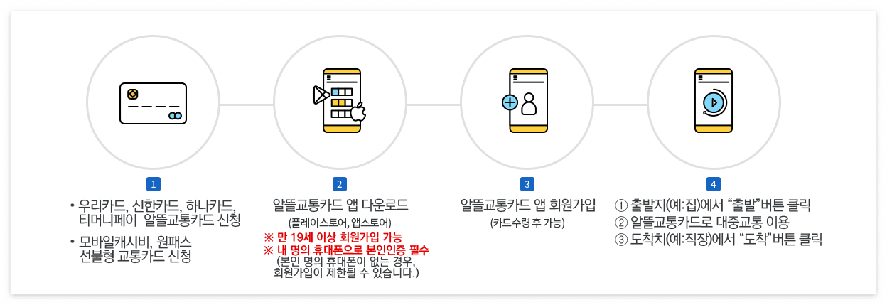 알뜰교통카드 신청방법