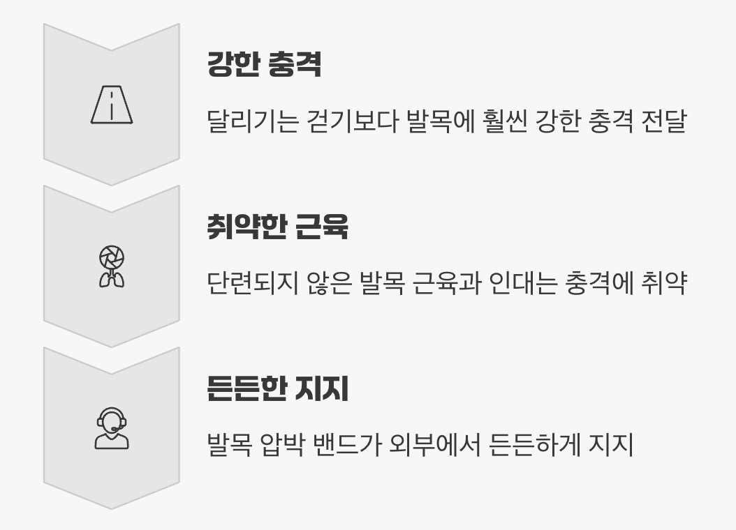 튼튼한 발목, 아직 준비가 안 됐어요