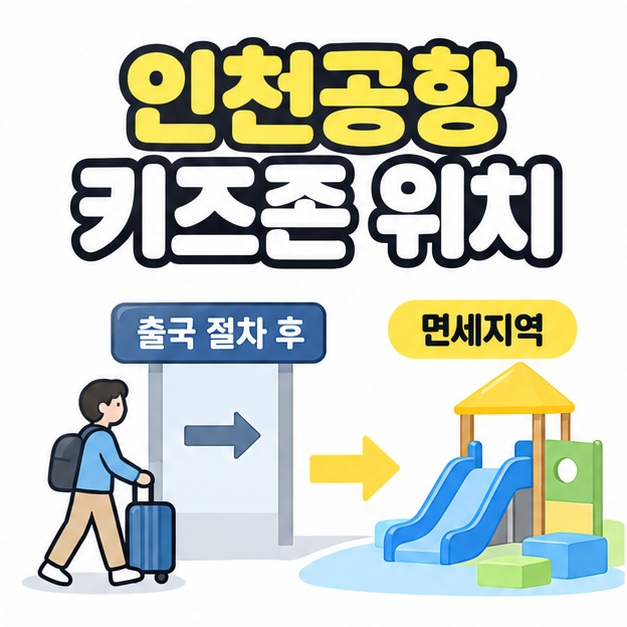 인천공항 키즈존 위치를 출국 절차 후 면세지역의 놀이 공간으로 이동하는 그림으로 설명한 대표 썸네일