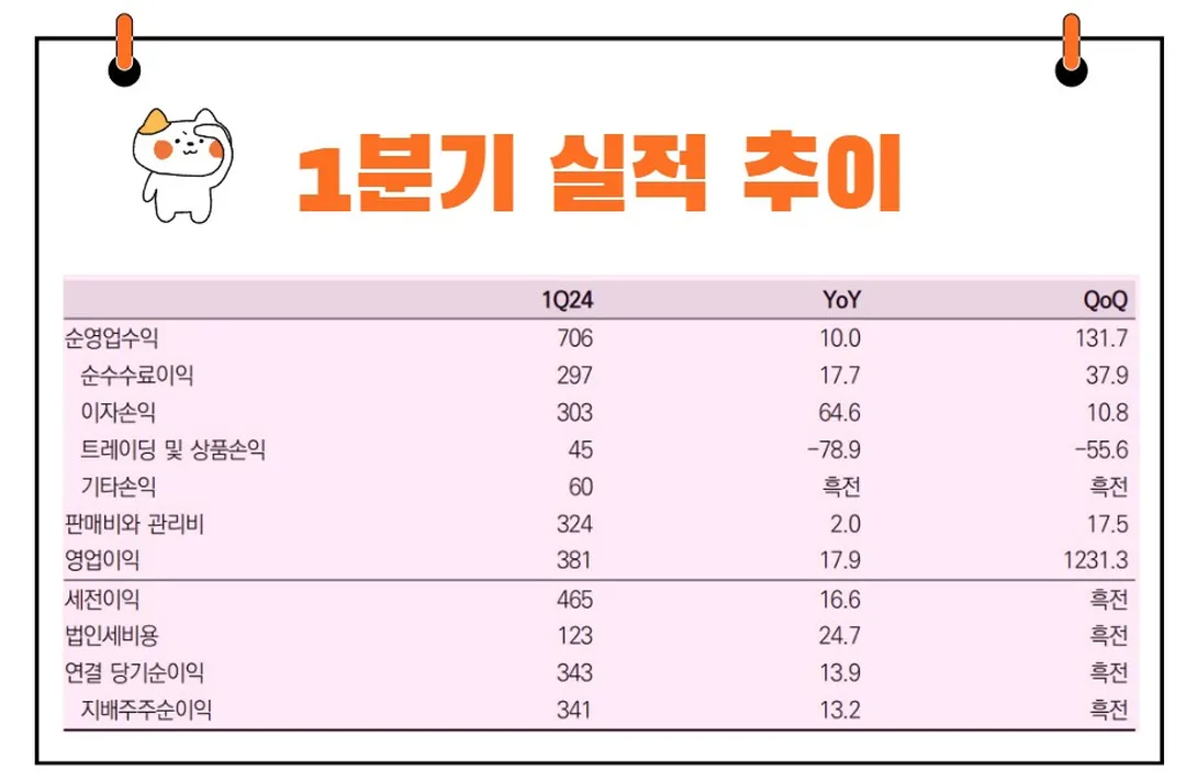 한국금융지주 실적