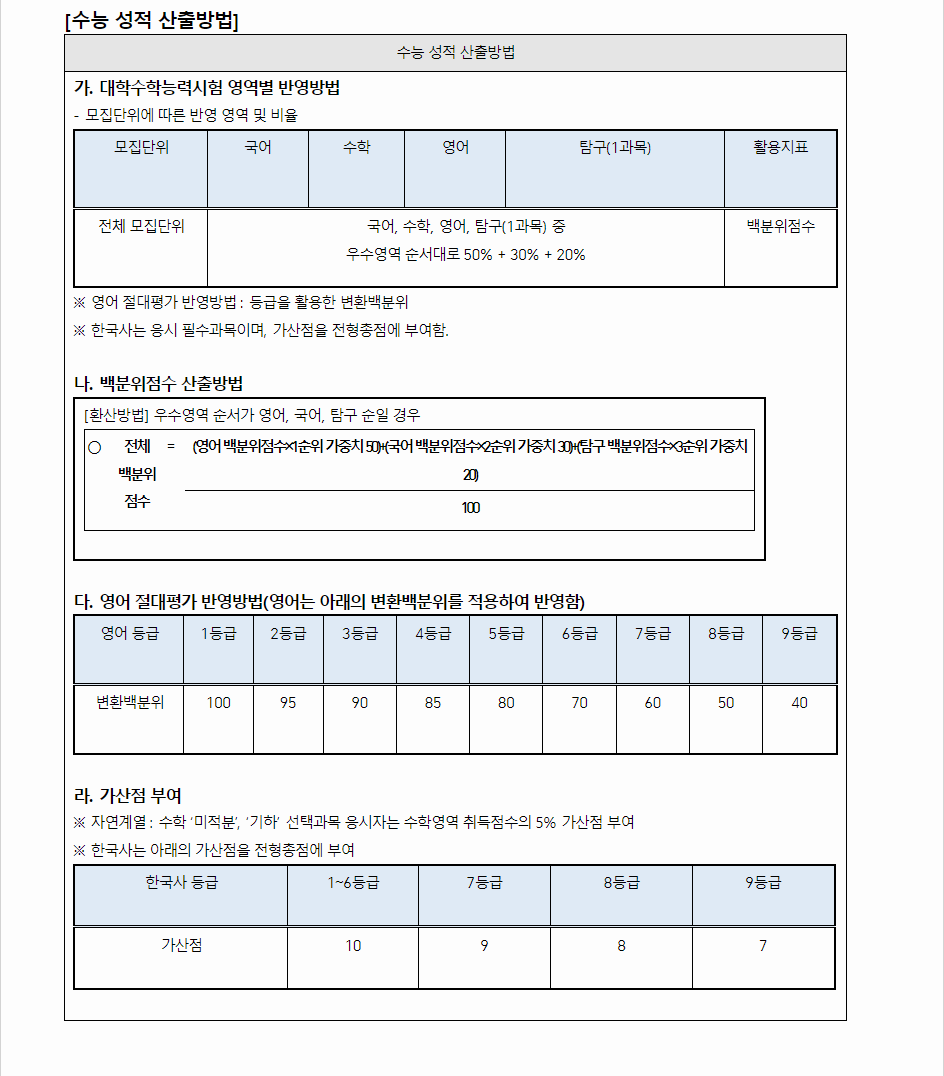 2024학년도 한신대학교 수능위주전형 수능 성적 산출방법