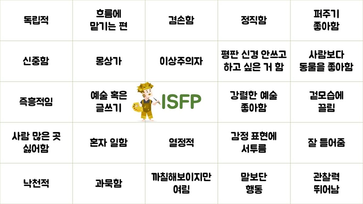ISFP 특징 성격 유형 궁합 직업 인물 및 연예인