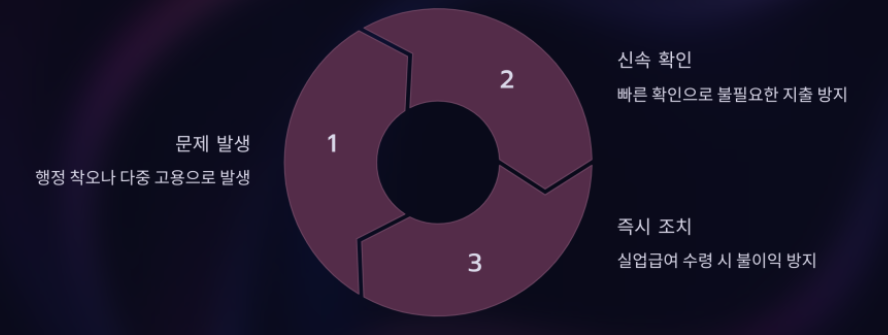고용보험이중가입-사진5