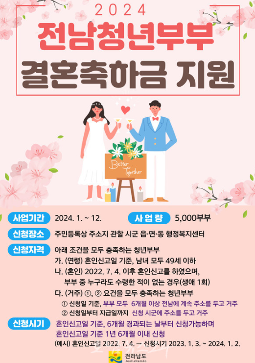 결혼축하금 200만원 지원