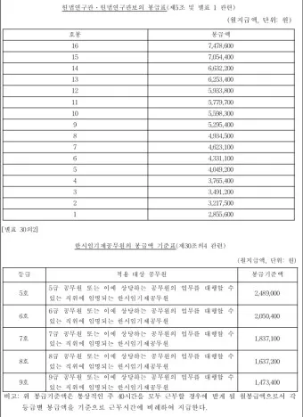 2025 교원 봉급표 인상률_11