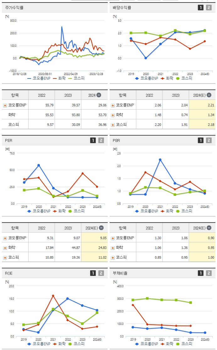 코오롱ENP_섹터분석
