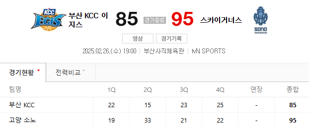 부산 kcc 고양 소노