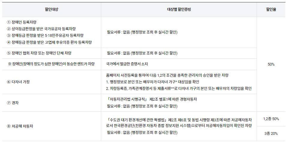 김포공항_주차요금할인대상
