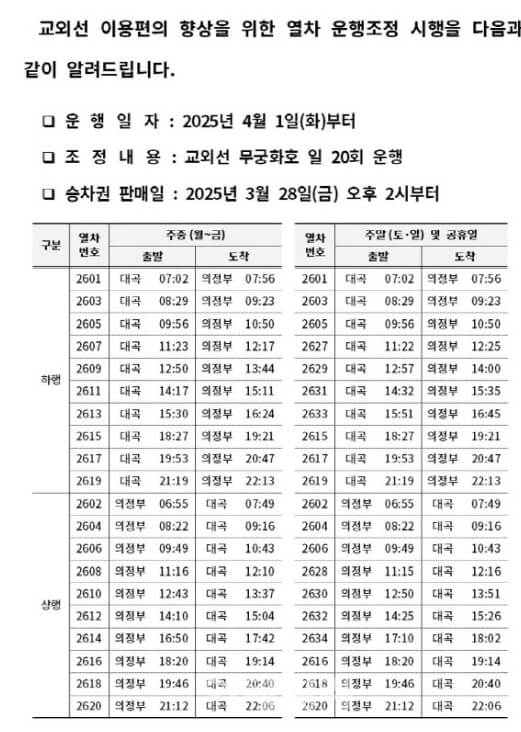 경기도 교외선 운행횟수 확대