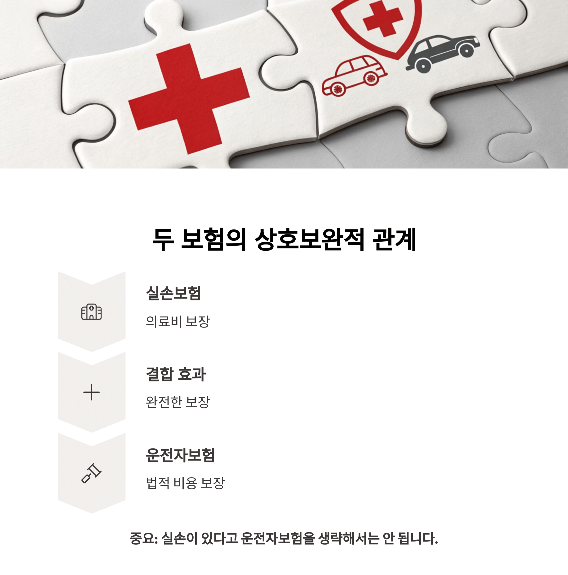 실손보험과 운전자보험은 함께 가입