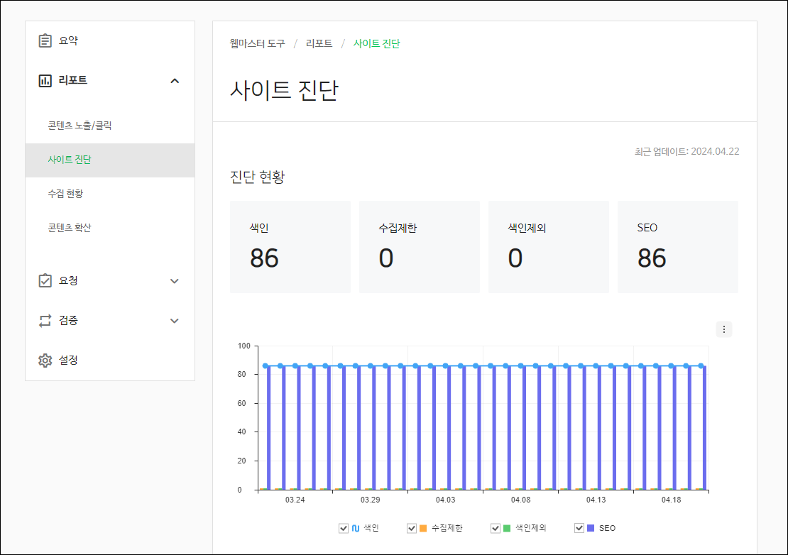 네이버 서치어드바이저 수동색인