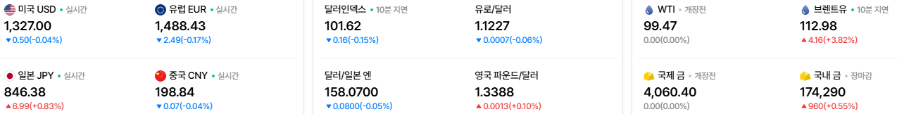 2026-10-23, 실시간 주요국가 환율, 유가, 금시세 현황 [출처=네이버 Pay 증권 제공]