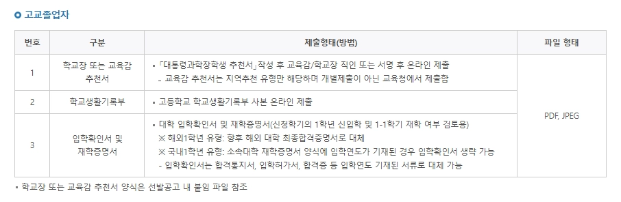 우수학생 국가장학금조건 3분확인