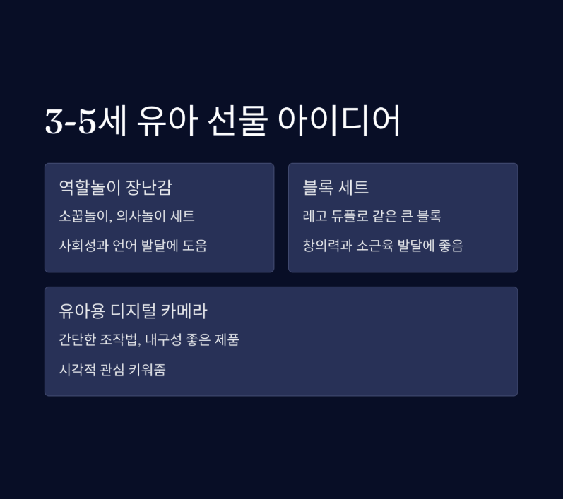 나이대별 어린이날 선물 추천