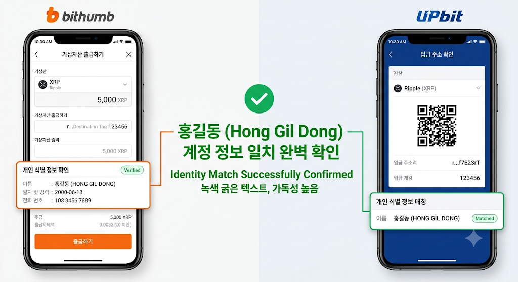 빗썸에서 업비트로 코인 송금 트래블룰 명의 일치 확인 가이드