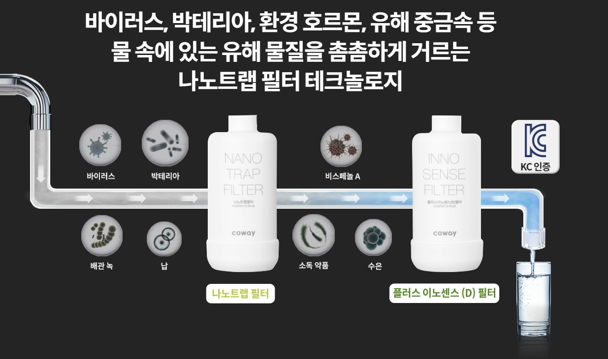 코웨이 아이콘프로