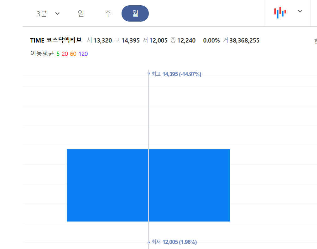 코스닥 액티브 ETF 투자, 수익 내는 법 3가지