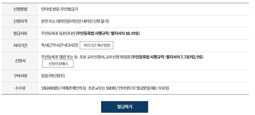 주민등록초본 인터넷으로 발급하기