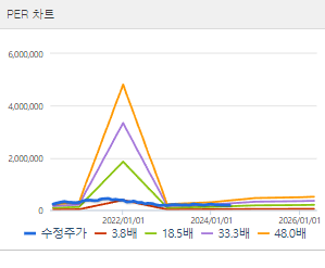 NAVER 주가 전망 목표주가 배당금