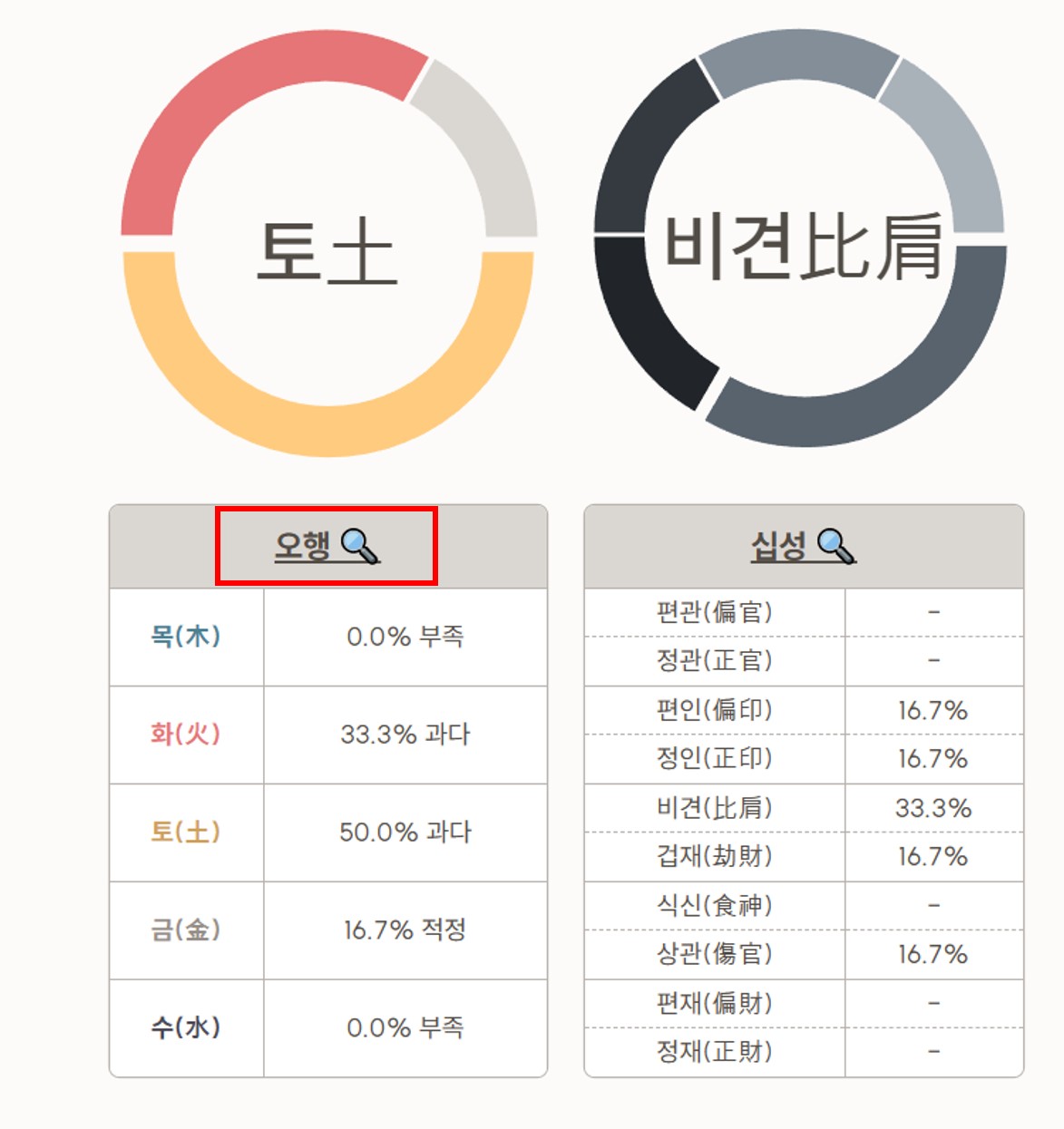 포스트텔러PRO 오행 분석