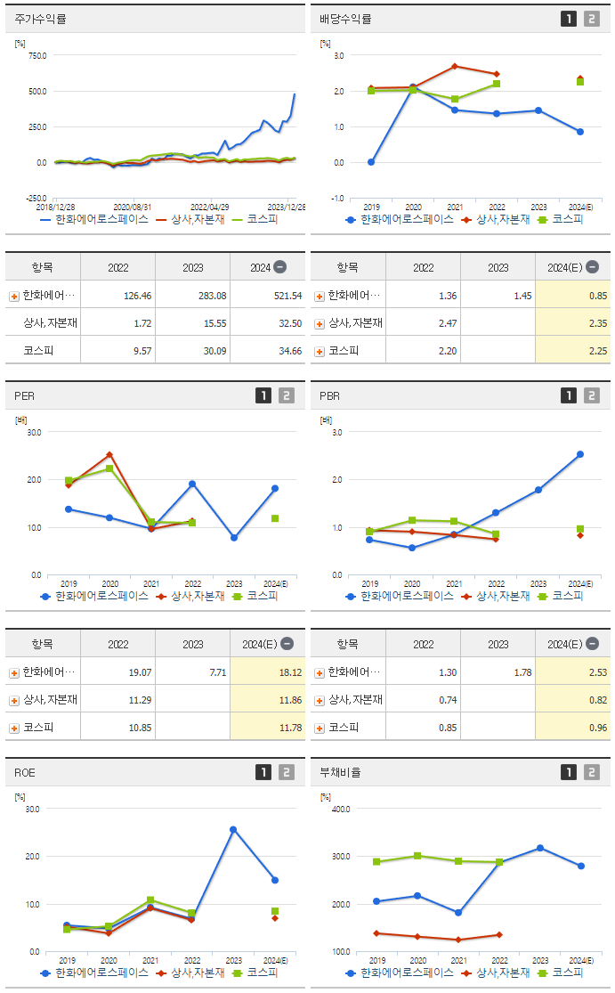 한화에어로스페이스_섹터분석