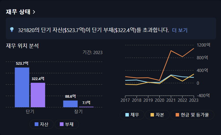 오늘의주식