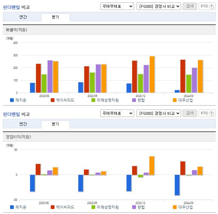 메지온_업종분석