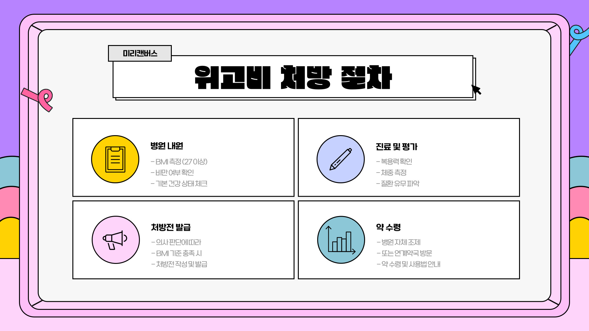 위고비 가격, 효능, 처방 정보