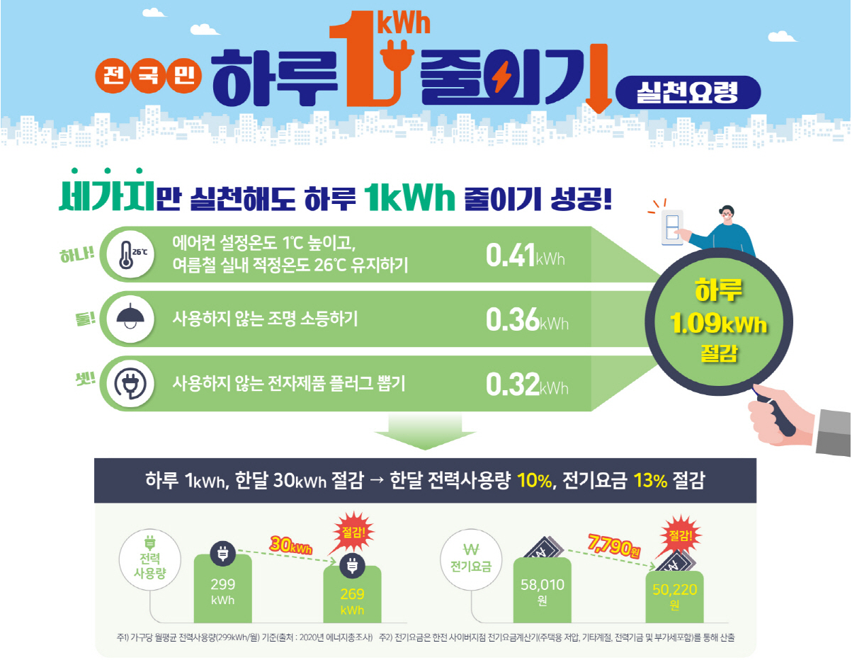 한전 에너지캐시백(캐쉬백).신청방법.전기요금할인방법.요금조회방법안내
